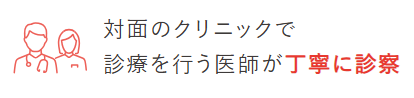 クリニックで対面診療も可能