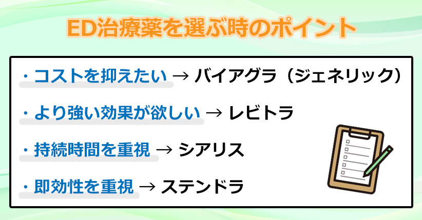 ED治療薬の選び方のオリジナル図解