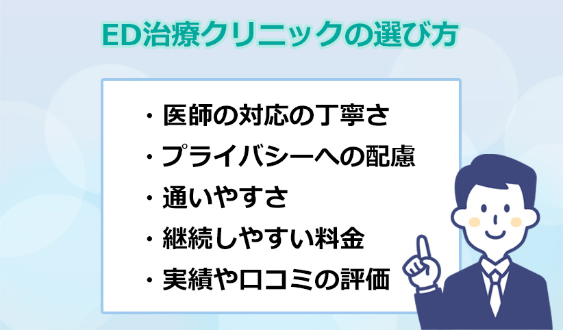 渋谷のED治療クリニックの選び方のオリジナル図解
