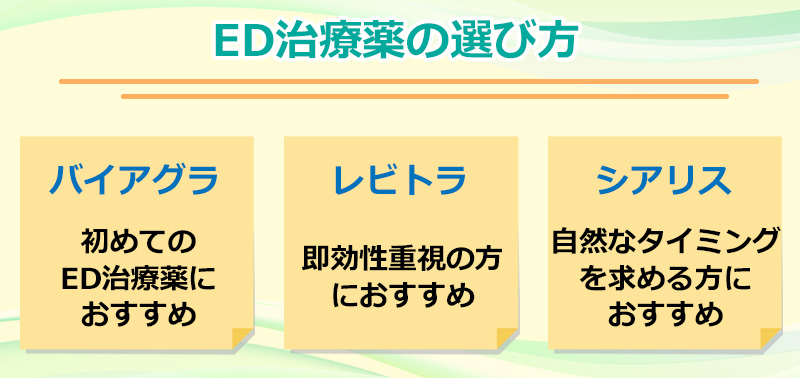 自分に適したED治療薬の選び方のオリジナル図解