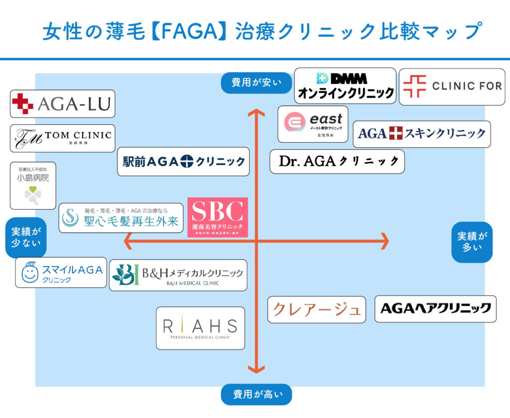 女性の薄毛FAGA治療クリニック比較マップ