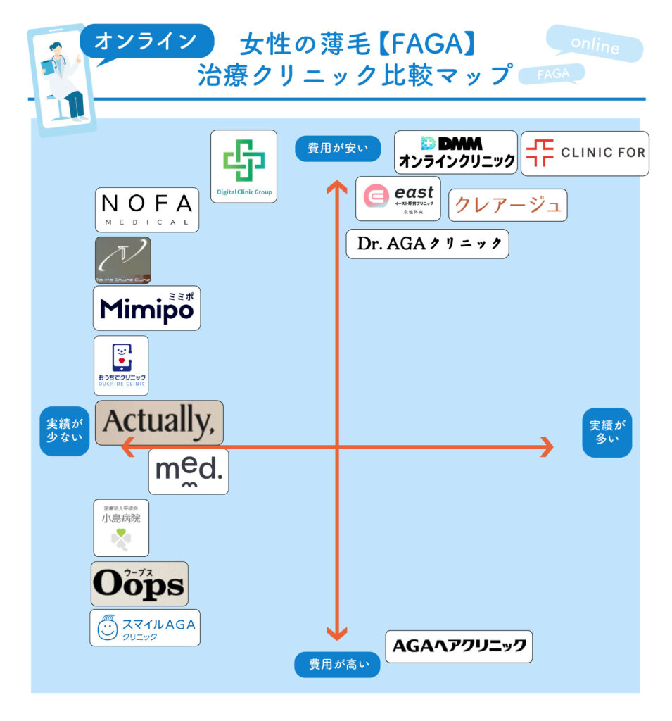 女性の薄毛オンライン診療比較マップ