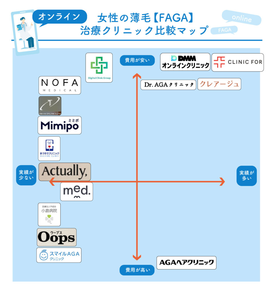 薄毛女性治療オンラインクリニック比較マップ