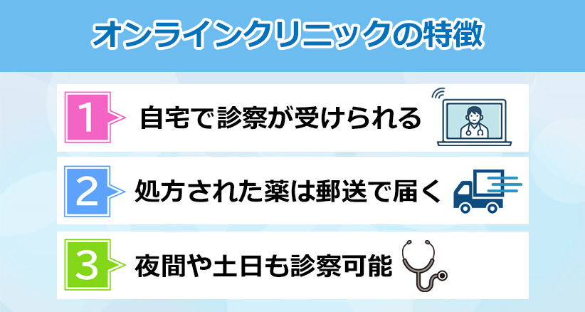 オンラインクリニックの特徴のオリジナル図解