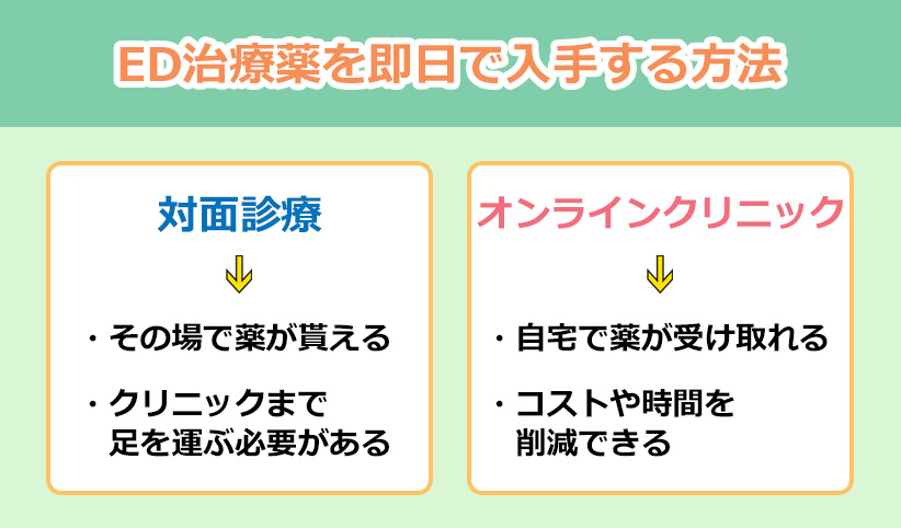 ED治療薬を即日で入手する方法のオリジナル図解